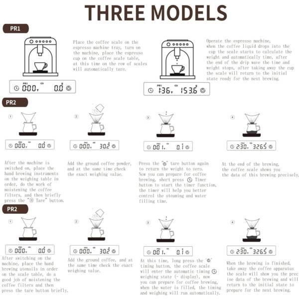 ⁦PRO COFFFEE SCALE⁩ - الصورة ⁦10⁩