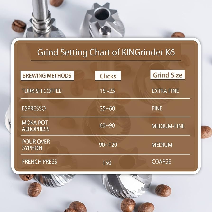Kingrinder k6 coffee grinder- مطحنه كينجريندر كي ٦ - الصورة 6