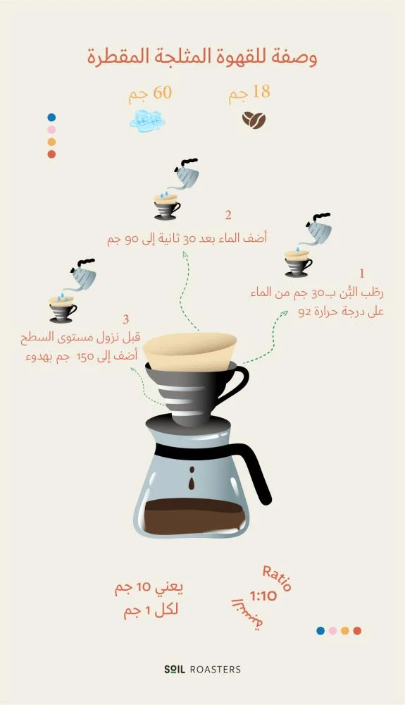 حبوب قهوة